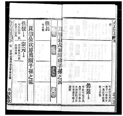 [余]余氏宗谱 (湖北) 余氏家谱_十.pdf