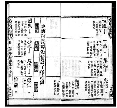 [余]余氏宗谱 (湖北) 余氏家谱_十五.pdf