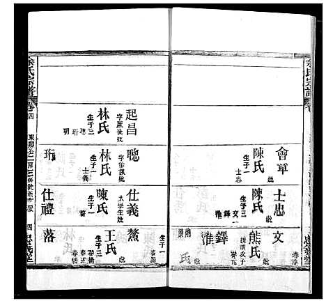 [余]余氏宗谱 (湖北) 余氏家谱_四.pdf