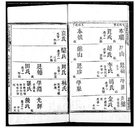 [余]余氏宗谱 (湖北) 余氏家谱_五.pdf