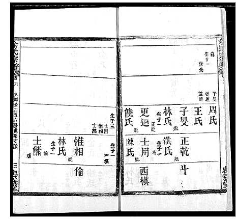 [余]余氏宗谱 (湖北) 余氏家谱_六.pdf