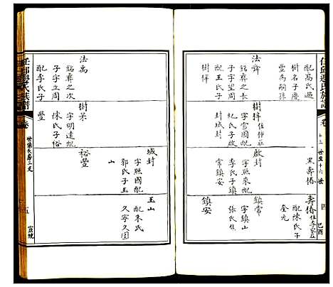 [边]任邱边氏族谱 (河北) 任邱边氏家谱_四.pdf