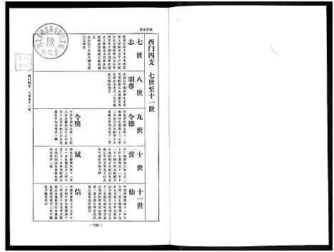 [陈]乐寿陈氏族谱_6册 (河北) 乐寿陈氏家谱_二.pdf