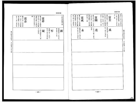 [陈]乐寿陈氏族谱_6册 (河北) 乐寿陈氏家谱_三.pdf