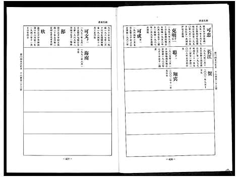 [陈]乐寿陈氏族谱_6册 (河北) 乐寿陈氏家谱_三.pdf