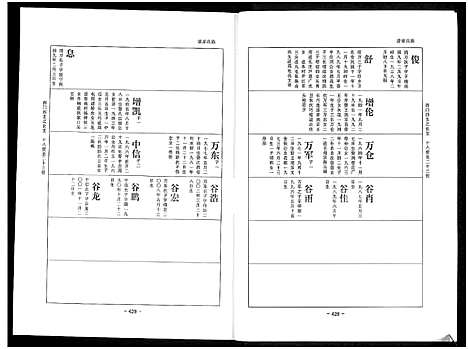 [陈]乐寿陈氏族谱_6册 (河北) 乐寿陈氏家谱_三.pdf