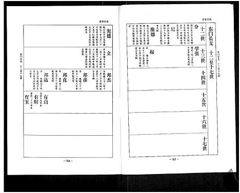 [陈]乐寿陈氏族谱_6册 (河北) 乐寿陈氏家谱_四.pdf