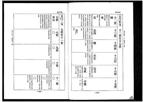 [陈]乐寿陈氏族谱_6册 (河北) 乐寿陈氏家谱_五.pdf