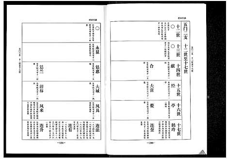 [陈]乐寿陈氏族谱_6册 (河北) 乐寿陈氏家谱_五.pdf