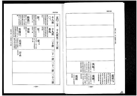 [陈]乐寿陈氏族谱_6册 (河北) 乐寿陈氏家谱_五.pdf