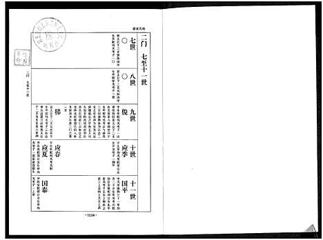 [陈]乐寿陈氏族谱_6册 (河北) 乐寿陈氏家谱_六.pdf