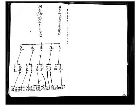 [张]张氏宗谱_3卷 (河北) 张氏家谱_一.pdf