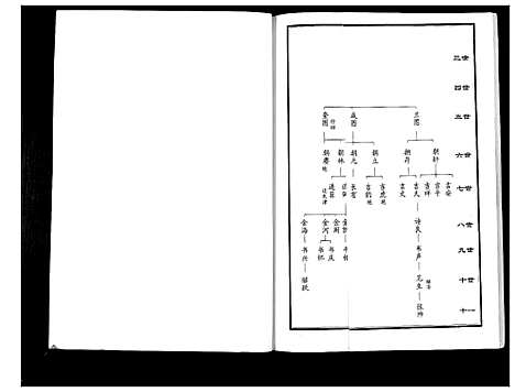 [张]张氏家传谱 (河北) 张氏家传谱.pdf