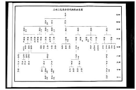 [张]张氏家传谱 (河北) 张氏家传谱.pdf