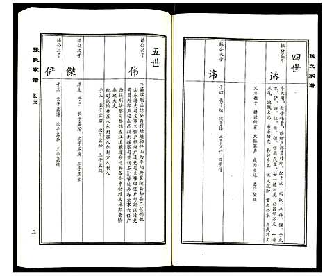 [张]张氏家谱 (河北) 张氏家谱_三.pdf