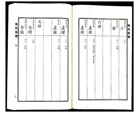 [张]张氏家谱 (河北) 张氏家谱_八.pdf