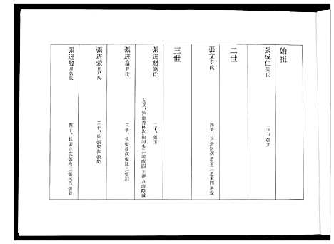 [张]张氏家谱 (河北) 张氏家谱.pdf