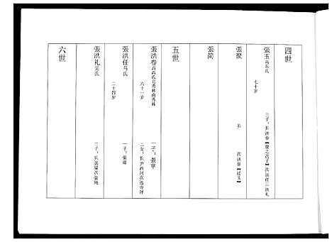 [张]张氏家谱 (河北) 张氏家谱.pdf