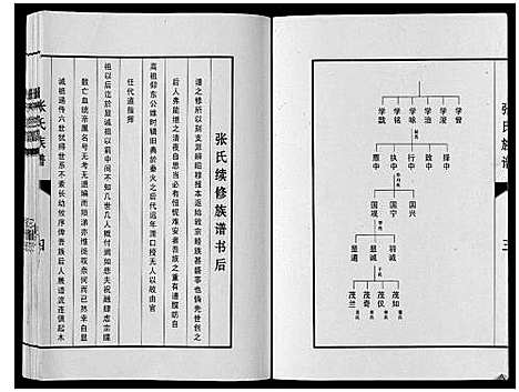 [张]张氏族谱 (河北) 张氏家谱.pdf