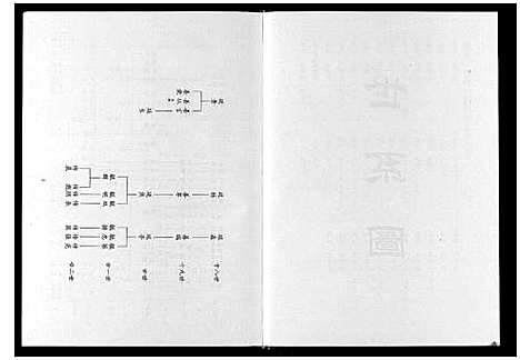 [张]张氏族谱_2卷 (河北) 张氏家谱_二.pdf