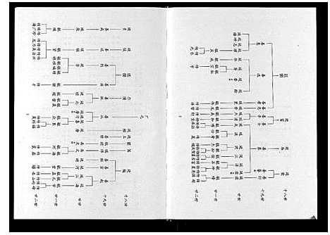 [张]张氏族谱_2卷 (河北) 张氏家谱_二.pdf