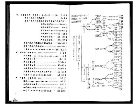 [张]张氏族谱全志_2卷 (河北) 张氏家谱_二.pdf