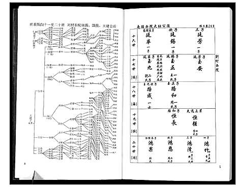 [张]张氏族谱全志_2卷 (河北) 张氏家谱_二.pdf