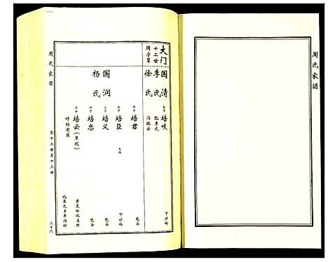 [周]周氏家谱 (河北) 周氏家谱_二.pdf