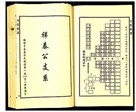 [方]方氏族谱 (河北) 方氏家谱_一.pdf