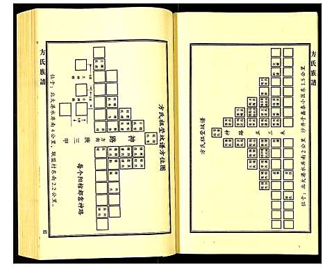 [方]方氏族谱 (河北) 方氏家谱_三.pdf