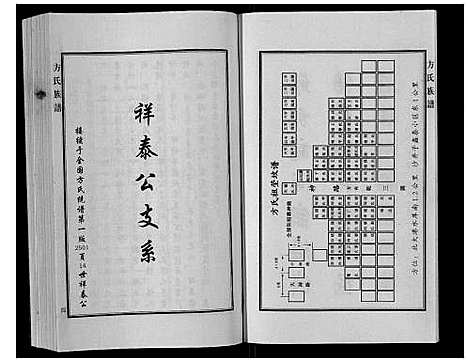 [方]方氏族谱_3卷 (河北) 方氏家谱_一.pdf