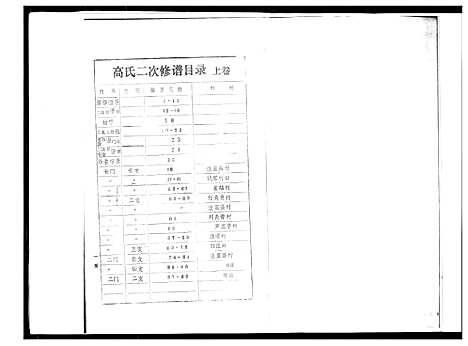 [高]高氏家谱 (河北) 高氏家谱_一.pdf