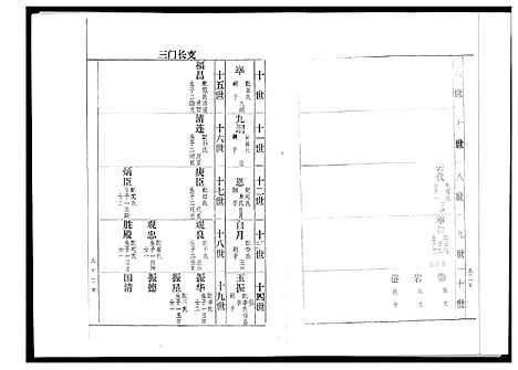 [高]高氏家谱 (河北) 高氏家谱_二.pdf