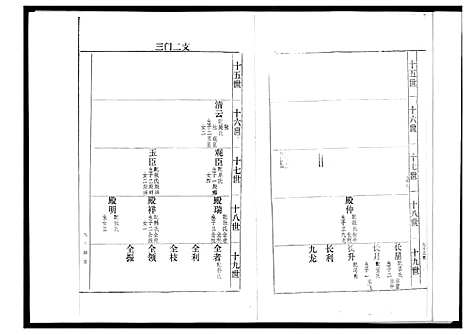 [高]高氏家谱 (河北) 高氏家谱_二.pdf