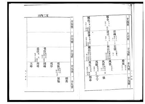 [高]高氏家谱 (河北) 高氏家谱_二.pdf