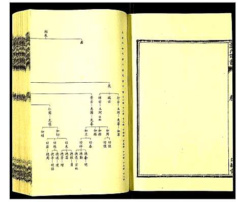 [高]高氏族谱 (河北) 高氏家谱_三.pdf