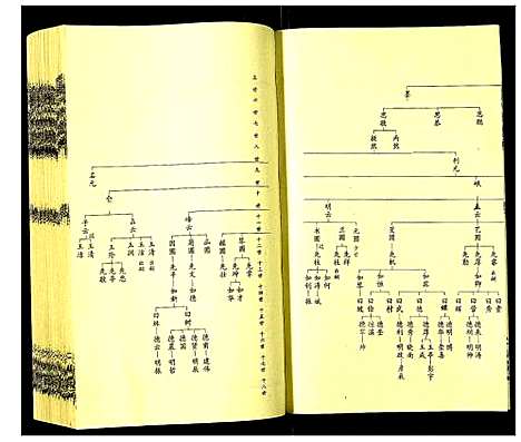 [高]高氏族谱 (河北) 高氏家谱_三.pdf