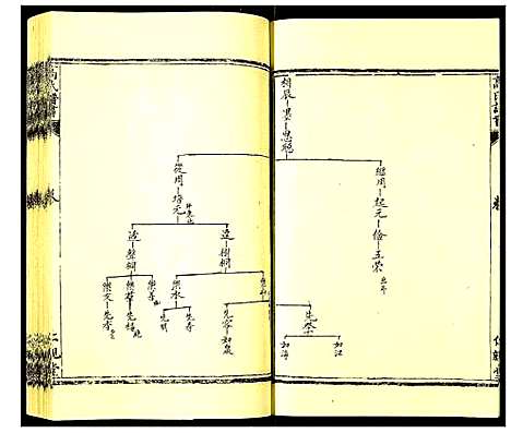 [高]高氏族谱 (河北) 高氏家谱_四.pdf