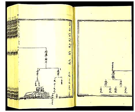 [高]高氏族谱 (河北) 高氏家谱_五.pdf