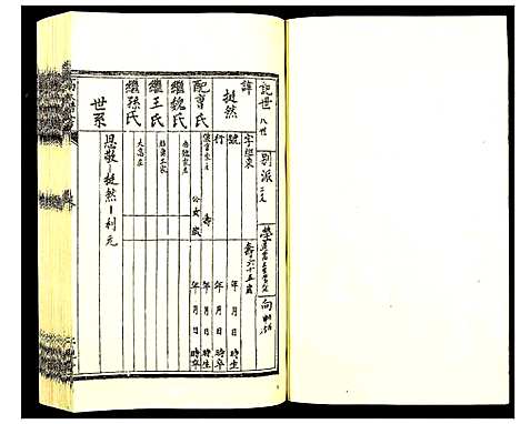 [高]高氏谱书_6卷 (河北) 高氏谱_三.pdf