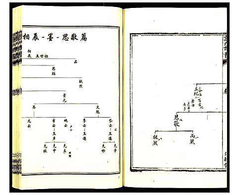 [高]高氏谱书_6卷 (河北) 高氏谱_六.pdf