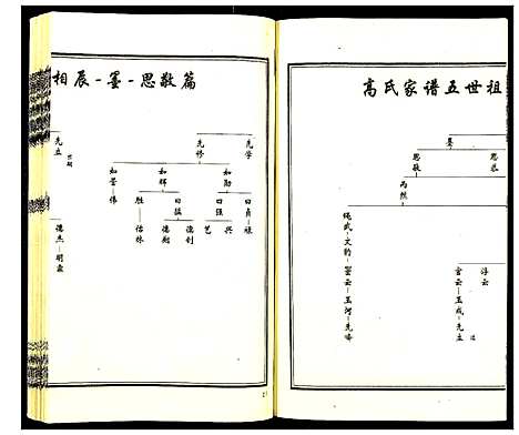 [高]高氏谱书_6卷 (河北) 高氏谱_六.pdf