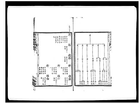 [宫]宫氏家谱_4卷 (河北) 宫氏家谱_二.pdf