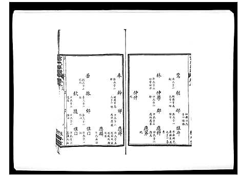 [宫]宫氏家谱_4卷 (河北) 宫氏家谱_二.pdf