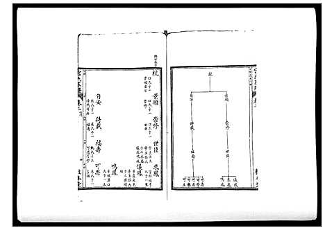 [宫]宫氏家谱_4卷 (河北) 宫氏家谱_三.pdf