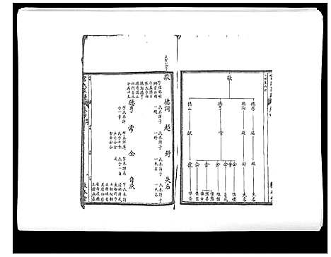 [宫]宫氏家谱_4卷 (河北) 宫氏家谱_四.pdf