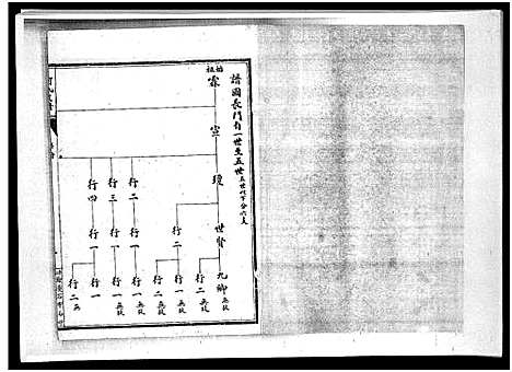 [何]何氏族谱_6卷 (河北) 何氏家谱_二.pdf