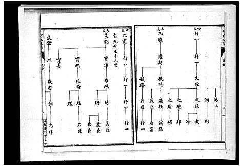 [何]何氏族谱_6卷 (河北) 何氏家谱_二.pdf