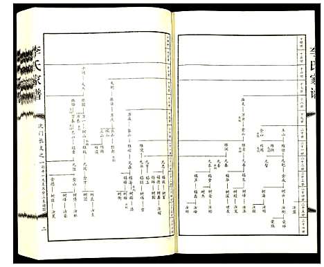 [李]李氏家谱 (河北) 李氏家谱_二.pdf