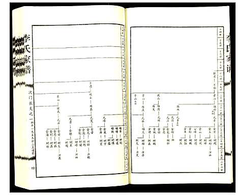 [李]李氏家谱 (河北) 李氏家谱_二.pdf